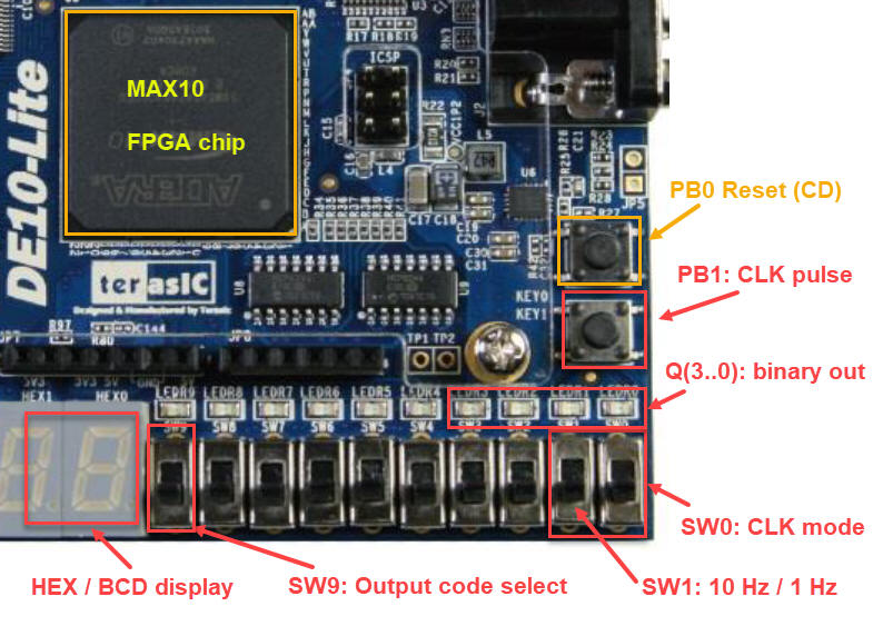MAX10-Lite board connections used