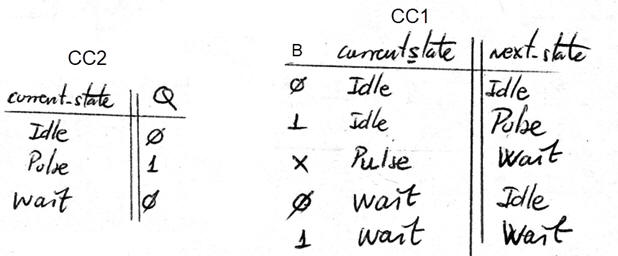 CC1