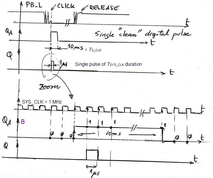 Timing diagram