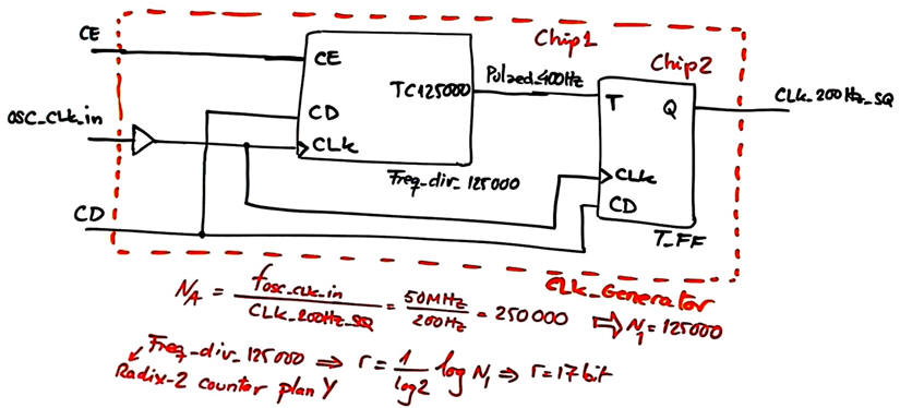 CLK_Generator schematic