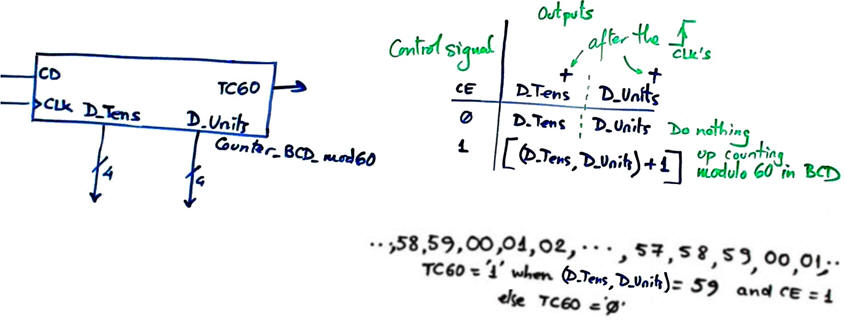 Symbol and function table