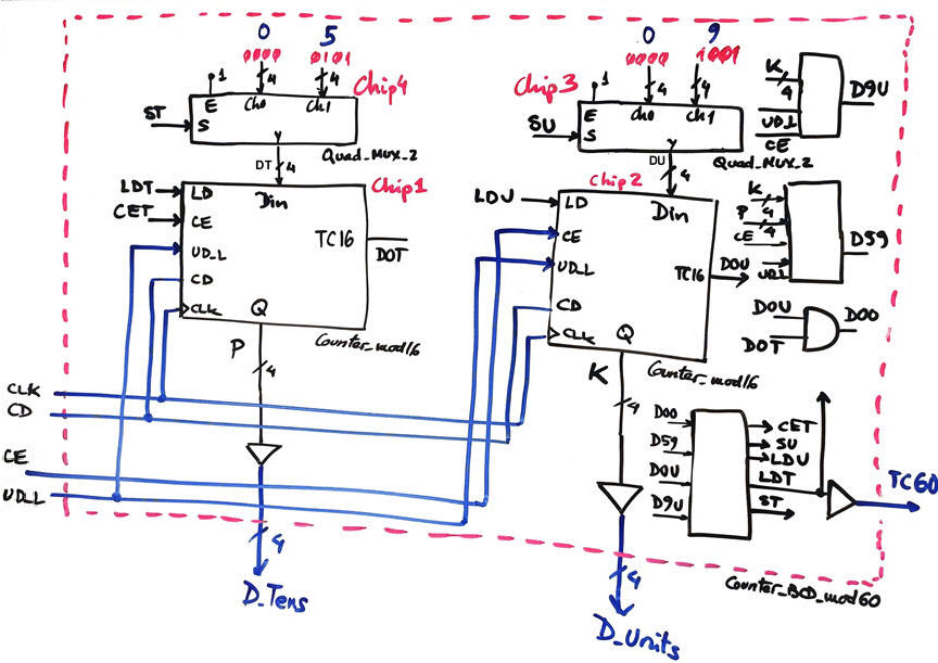 Counter_BCD_mod_60_plan