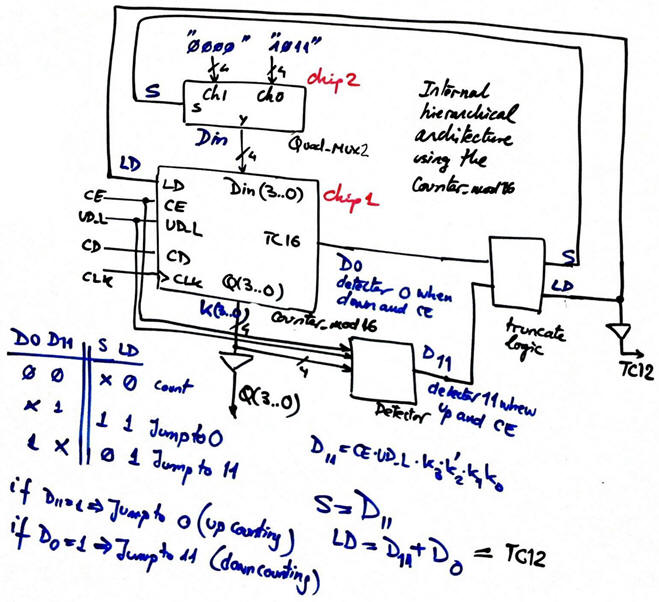 Counter truncation (plan C2)