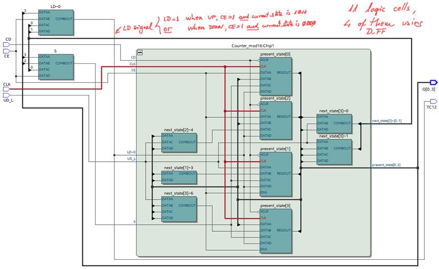 Terchnology_planC2