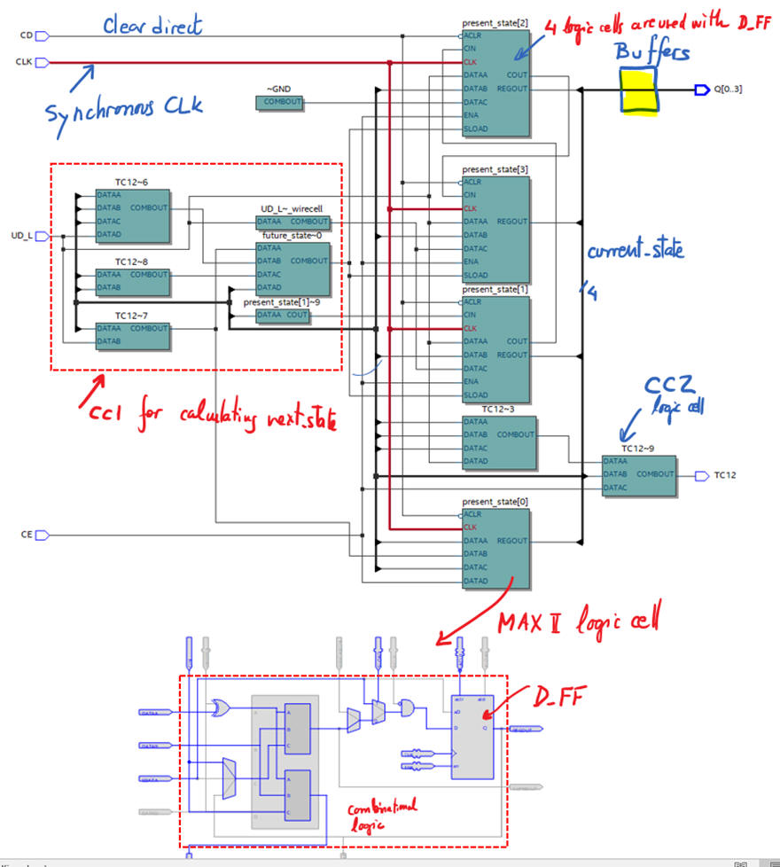 Tecnology view