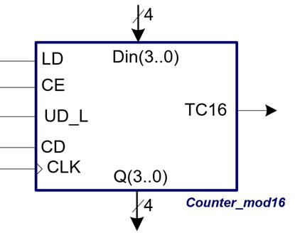 Counter_mod16