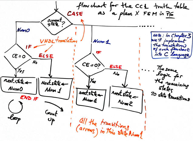 CC1 flow chart