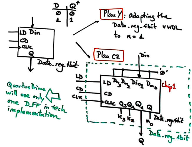 1-bit data register