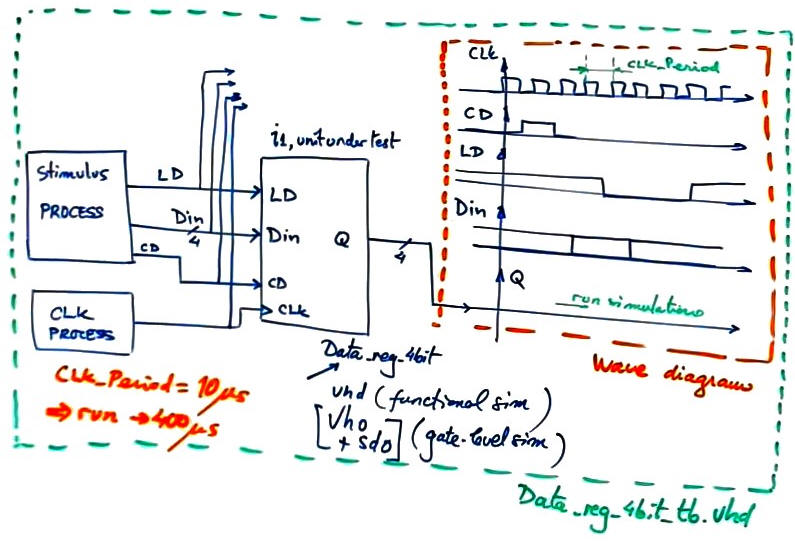 Test bench fixture 