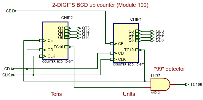 Expansion using CE and TC10