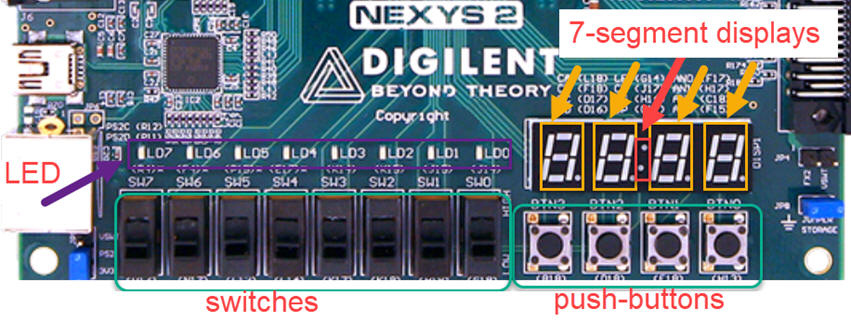 NESYS-2 board