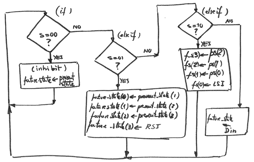 Flowchart CC1