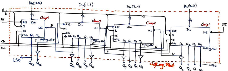 14-bit shift register 