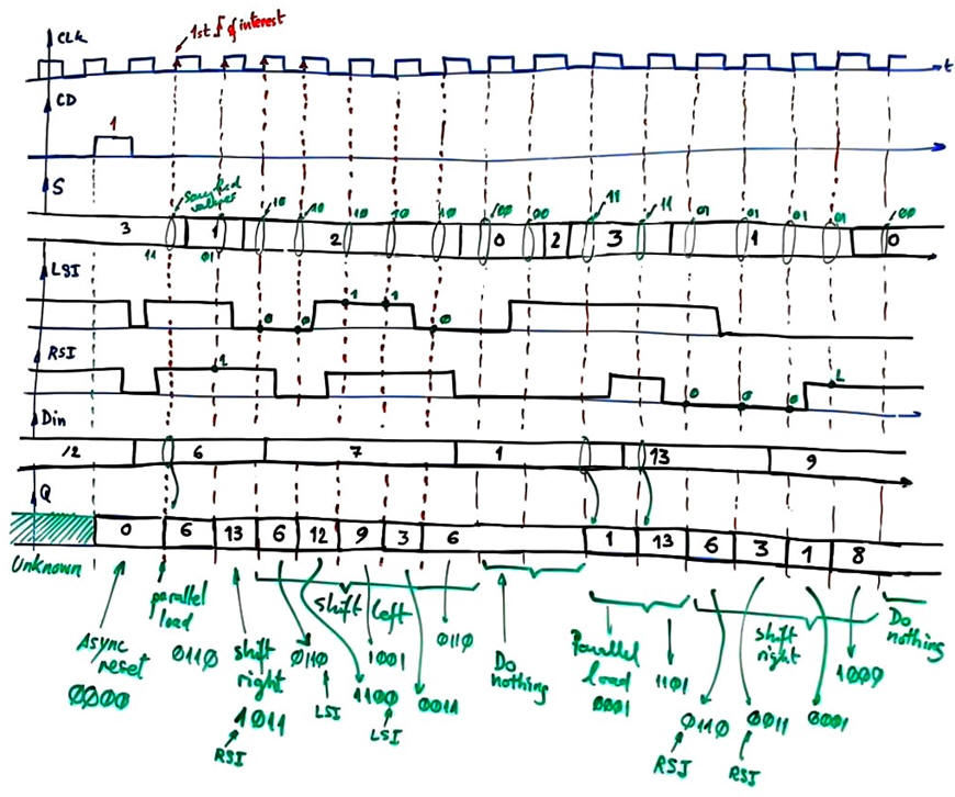 Timing diagram example