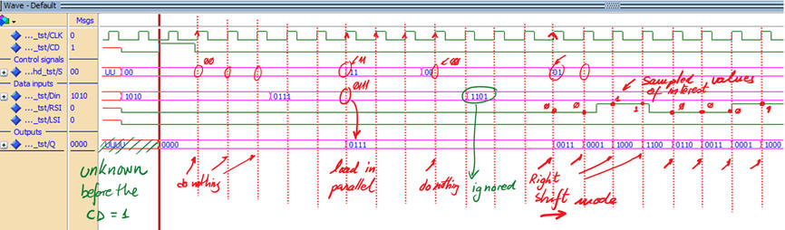 Results. Do nothing, parallel load and right shift