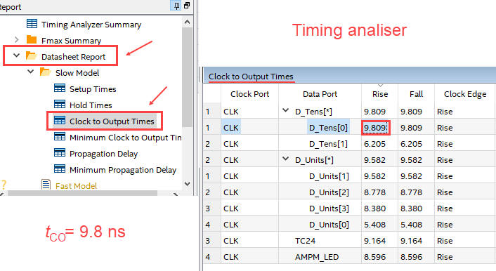 Timing analyser