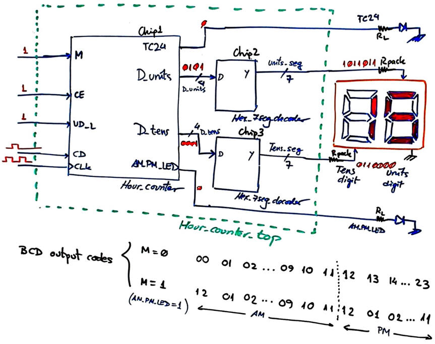 Hour counter top schematic