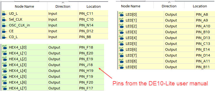 Pin list from DE10-Lite user manual