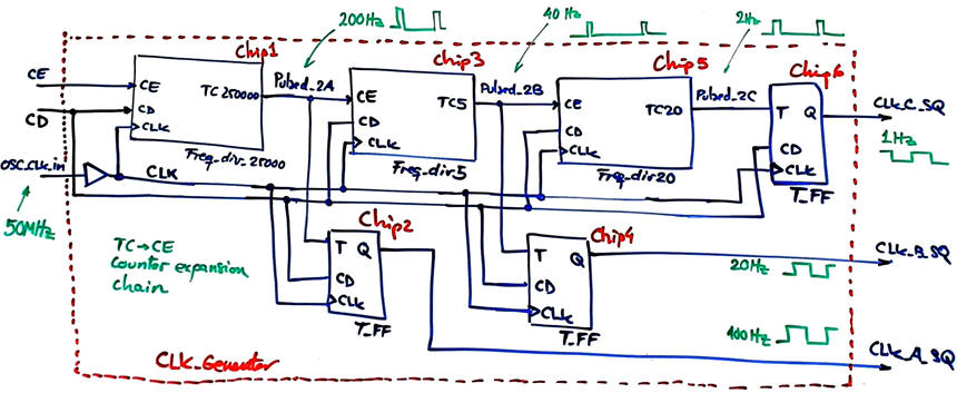 CLK_Generator modified