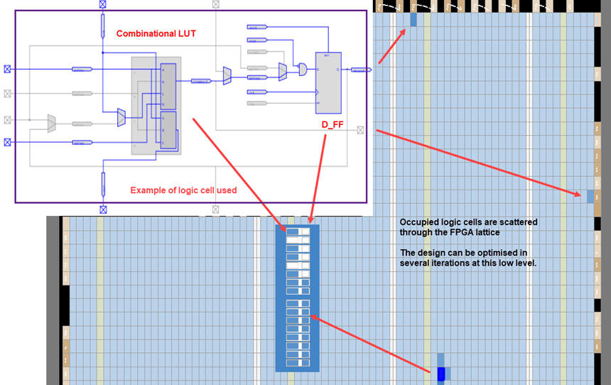 Chip planner example 