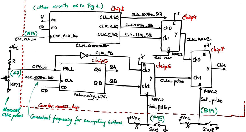 Modified top circuit for inputting manual CLK clicks