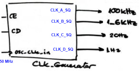 CLK_GEN