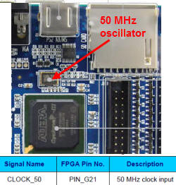 DE0 oscillator