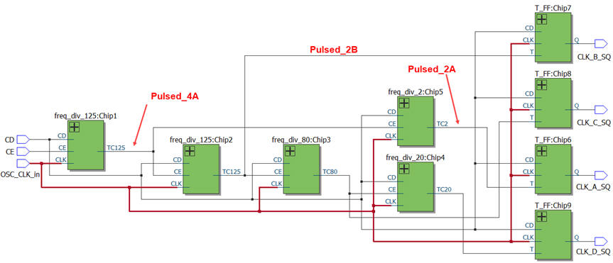 CLK generator RTL