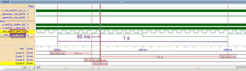 CLK signals 20 Hz and 1 Hz