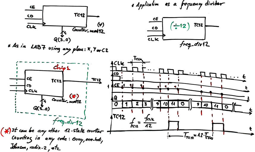 Idea of the frequency divider