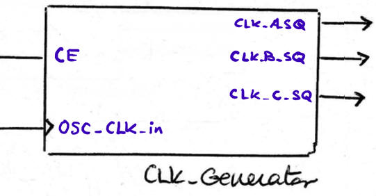 CLK_generator