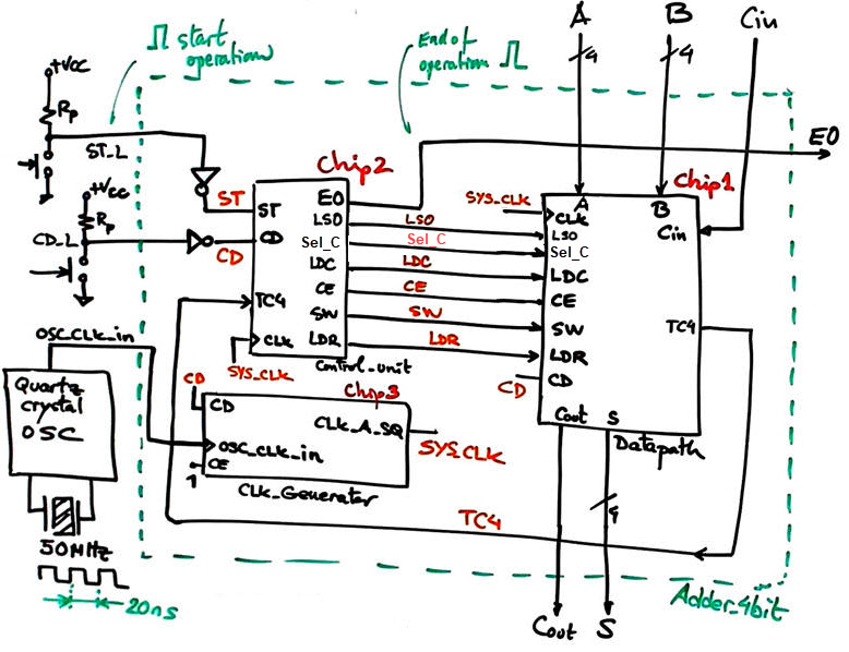 Architecture of the dedicated processor (top entity)