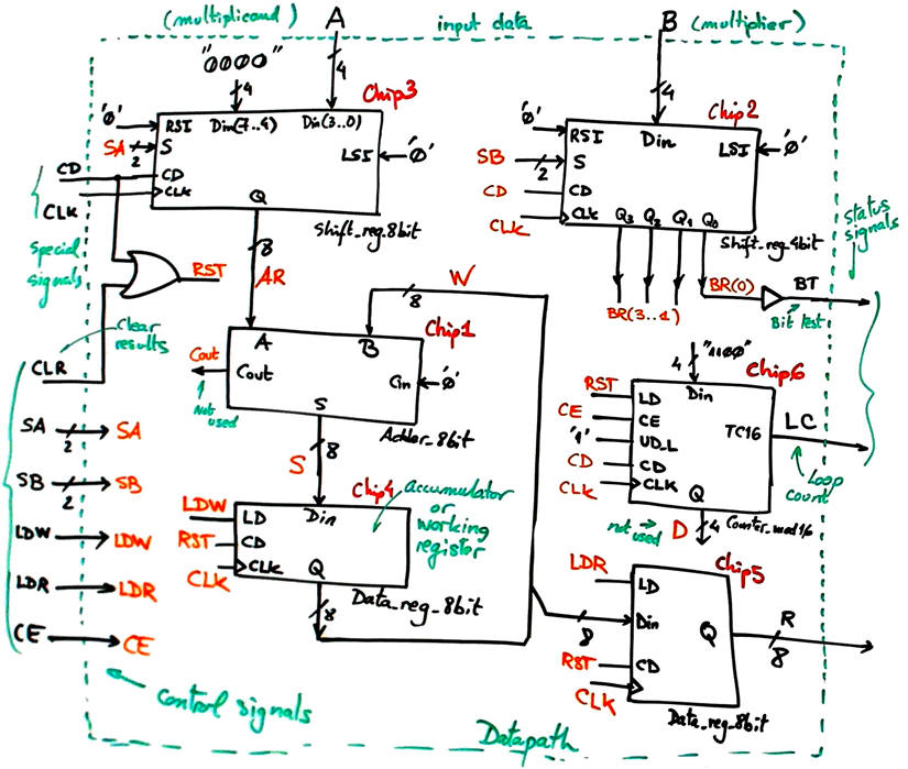 Datapath circuit