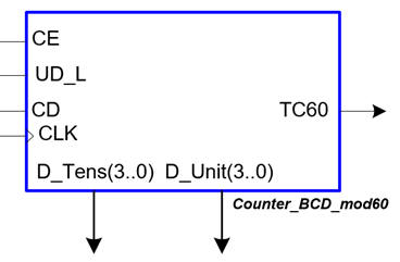 Counter_BCD_mod60