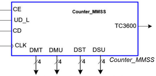 Counter_MMSS symbol