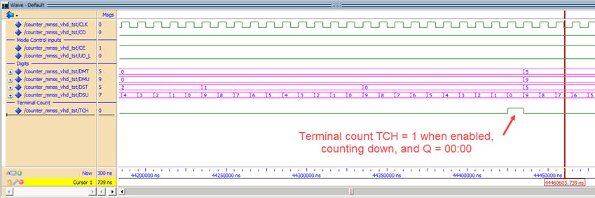 Functional simulation of the Counter_MMSS