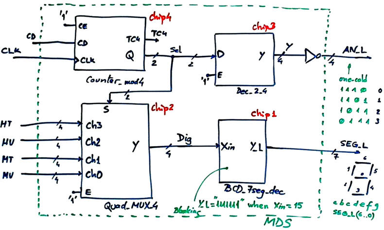 Multiplexed display system