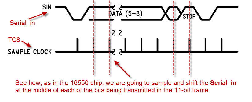 receiver frame