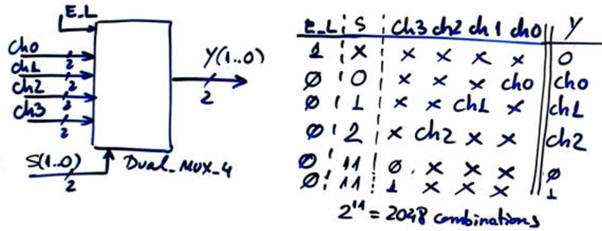 Truth table