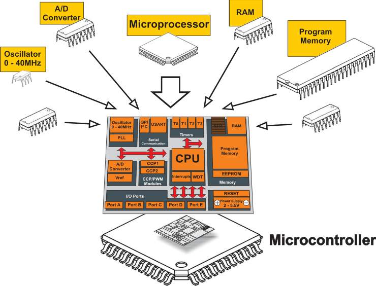 pic-microcontrollers-examples-in-assembly-language-fig0-1