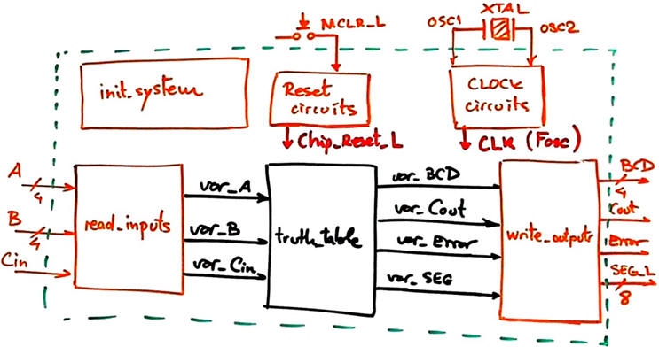 Hardware and software diagram