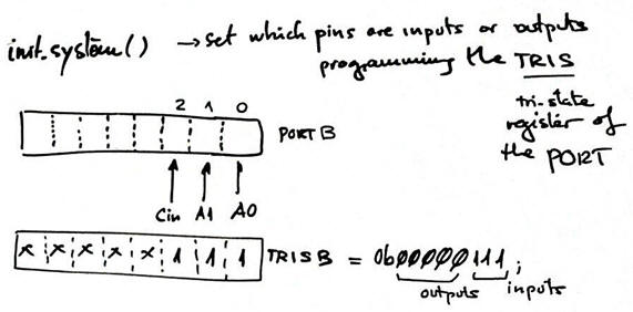 Init system