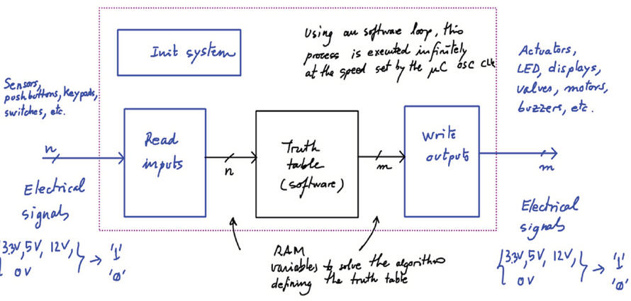 hardware software diagram