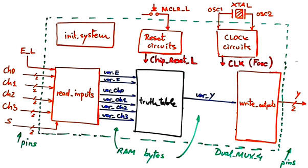 Hardware_software diagram