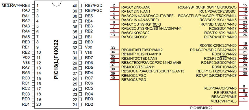 PIC18F46K22 package DIL and pin functionality