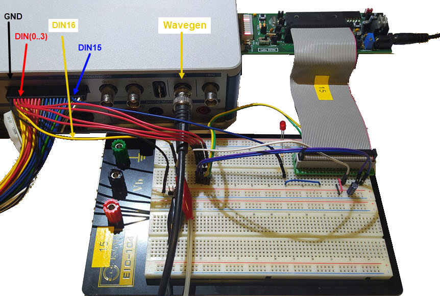 Final circuit and instrumentation