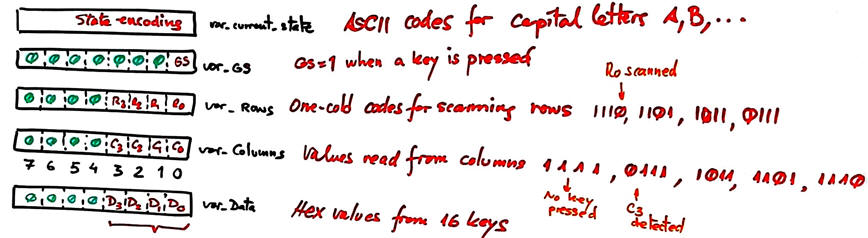 RAM variables