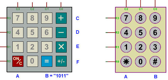 Example of keypads
