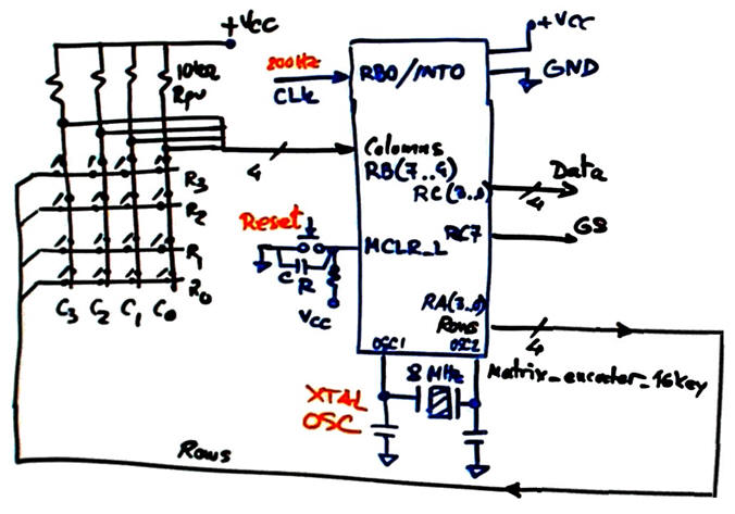 Hardware circuit