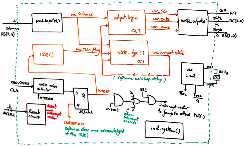 Hardware_software schematic